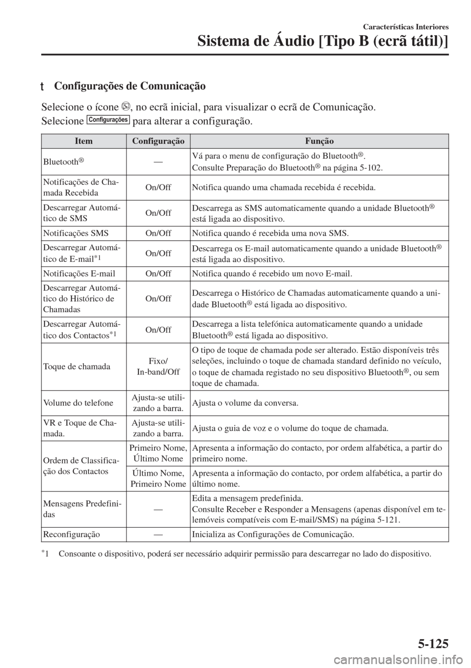 MAZDA MODEL 6 2018 Manual do proprietário (in Portuguese) tConfigurações de Comunicação
Selecione o ícone , no ecrã inicial, para visualizar o ecrã de Comunicação.
Selecione
Configurações para alterar a configuração.
Item Configuração Funçã MAZDA MODEL 6 2018 Manual do proprietário (in Portuguese) tConfigurações de Comunicação
Selecione o ícone , no ecrã inicial, para visualizar o ecrã de Comunicação.
Selecione
Configurações para alterar a configuração.
Item Configuração Funçã