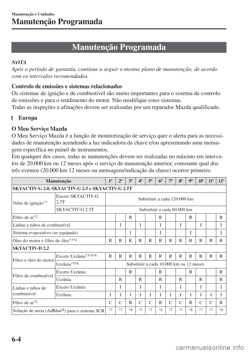 MAZDA MODEL 6 2018 Manual do proprietário (in Portuguese) Manutenção Programada
NOTA
Após o período de garantia, continue a seguir o mesmo plano de manutenção, de acordo
com os intervalos recomendados.
Controlo de emissões e sistemas relacionados
Os s MAZDA MODEL 6 2018 Manual do proprietário (in Portuguese) Manutenção Programada
NOTA
Após o período de garantia, continue a seguir o mesmo plano de manutenção, de acordo
com os intervalos recomendados.
Controlo de emissões e sistemas relacionados
Os s