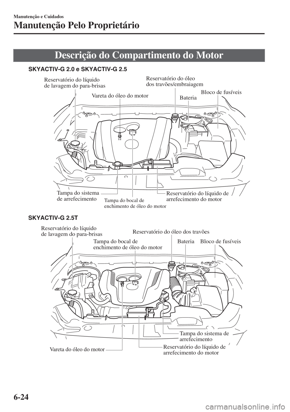 MAZDA MODEL 6 2018 Manual do proprietário (in Portuguese) Descrição do Compartimento do Motor
Reservatório do líquido
de lavagem do para-brisas
Tampa do bocal de
enchimento de óleo do motor
Vareta do óleo do motor
BateriaBloco de fusíveis
Tampa do s MAZDA MODEL 6 2018 Manual do proprietário (in Portuguese) Descrição do Compartimento do Motor
Reservatório do líquido
de lavagem do para-brisas
Tampa do bocal de
enchimento de óleo do motor
Vareta do óleo do motor
BateriaBloco de fusíveis
Tampa do s