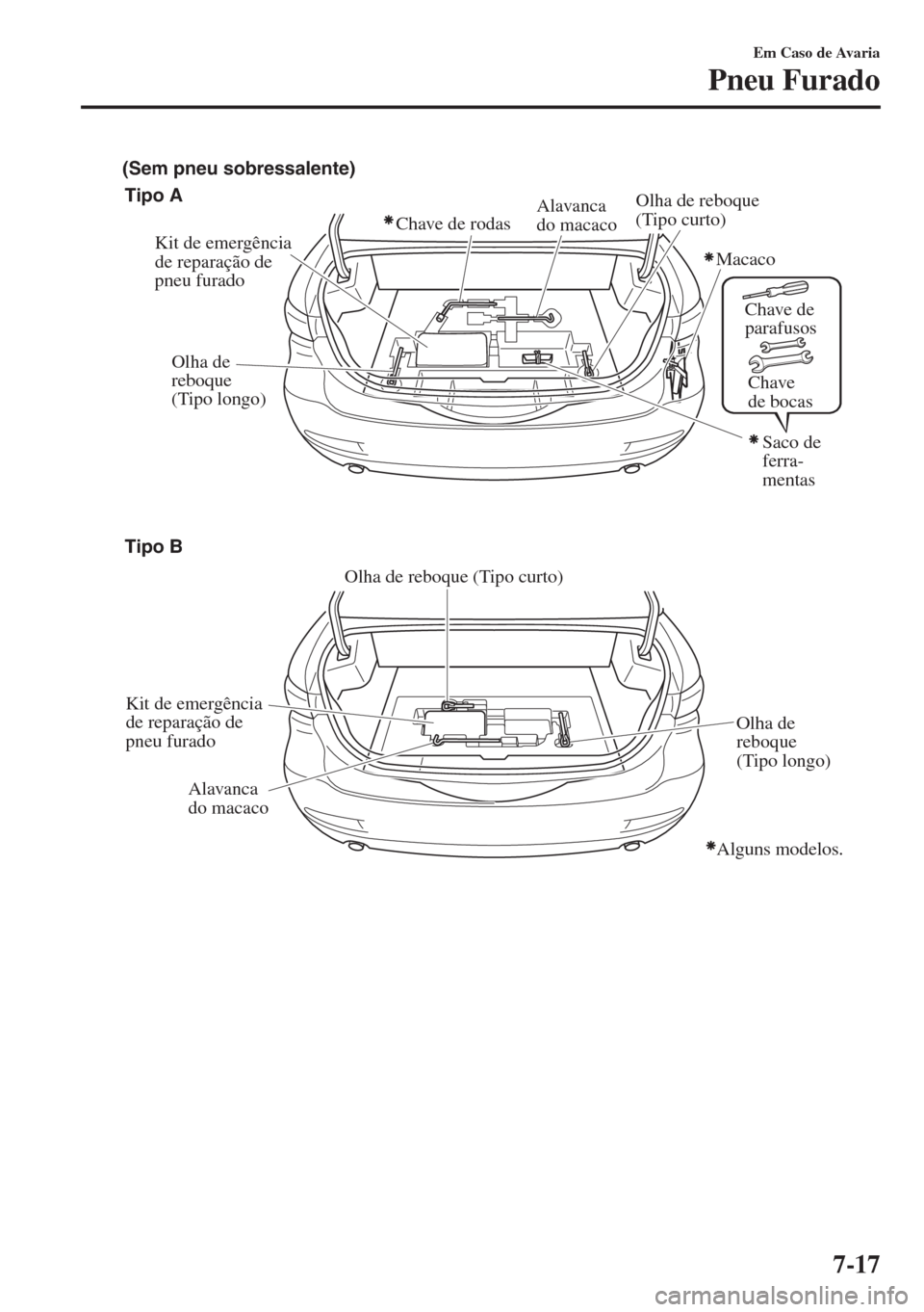 MAZDA MODEL 6 2018  Manual do proprietário (in Portuguese) Chave 
de bocas
Chave de 
parafusos Kit de emergência 
de reparação de 
pneu furado (Sem pneu sobressalente)
Tipo A
Tipo B
Chave de rodasAlavanca 
do macaco
Macaco
Olha de 
reboque 
(Tipo longo)
Ol