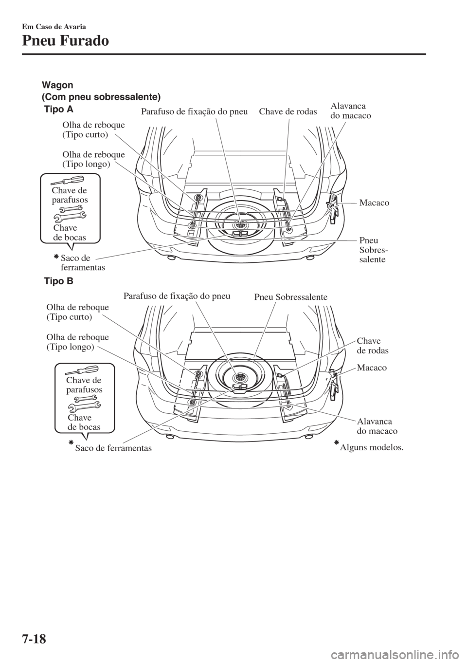 MAZDA MODEL 6 2018  Manual do proprietário (in Portuguese) Chave 
de bocas
Chave de 
parafusos
Chave 
de bocas
Chave de 
parafusos
(Com pneu sobressalente) Wagon
Tipo A
Chave de rodasAlavanca 
do macaco
Olha de reboque 
(Tipo longo) Olha de reboque 
(Tipo cur