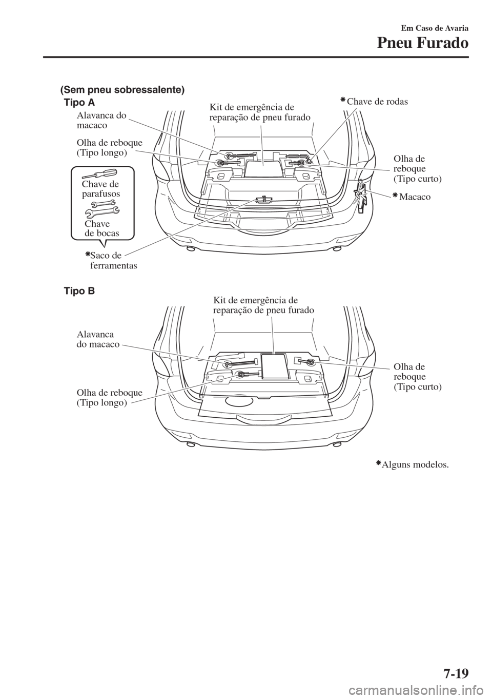 MAZDA MODEL 6 2018  Manual do proprietário (in Portuguese) Chave 
de bocas
Chave de 
parafusos
(Sem pneu sobressalente)
Tipo A
Alavanca do 
macaco
Olha de reboque 
(Tipo longo)
Olha de reboque 
(Tipo longo)Olha de 
reboque 
(Tipo curto)
Macaco
Olha de 
reboqu