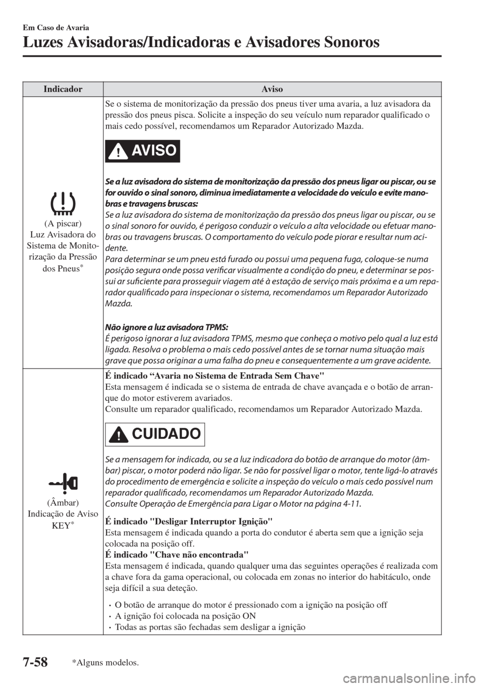 MAZDA MODEL 6 2018 Manual do proprietário (in Portuguese) Indicador Aviso
(A piscar)
Luz Avisadora do
Sistema de Monito-
rização da Pressão
dos Pneus
*
Se o sistema de monitorização da pressão dos pneus tiver uma avaria, a luz avisadora da
pressão dos MAZDA MODEL 6 2018 Manual do proprietário (in Portuguese) Indicador Aviso
(A piscar)
Luz Avisadora do
Sistema de Monito-
rização da Pressão
dos Pneus
*
Se o sistema de monitorização da pressão dos pneus tiver uma avaria, a luz avisadora da
pressão dos