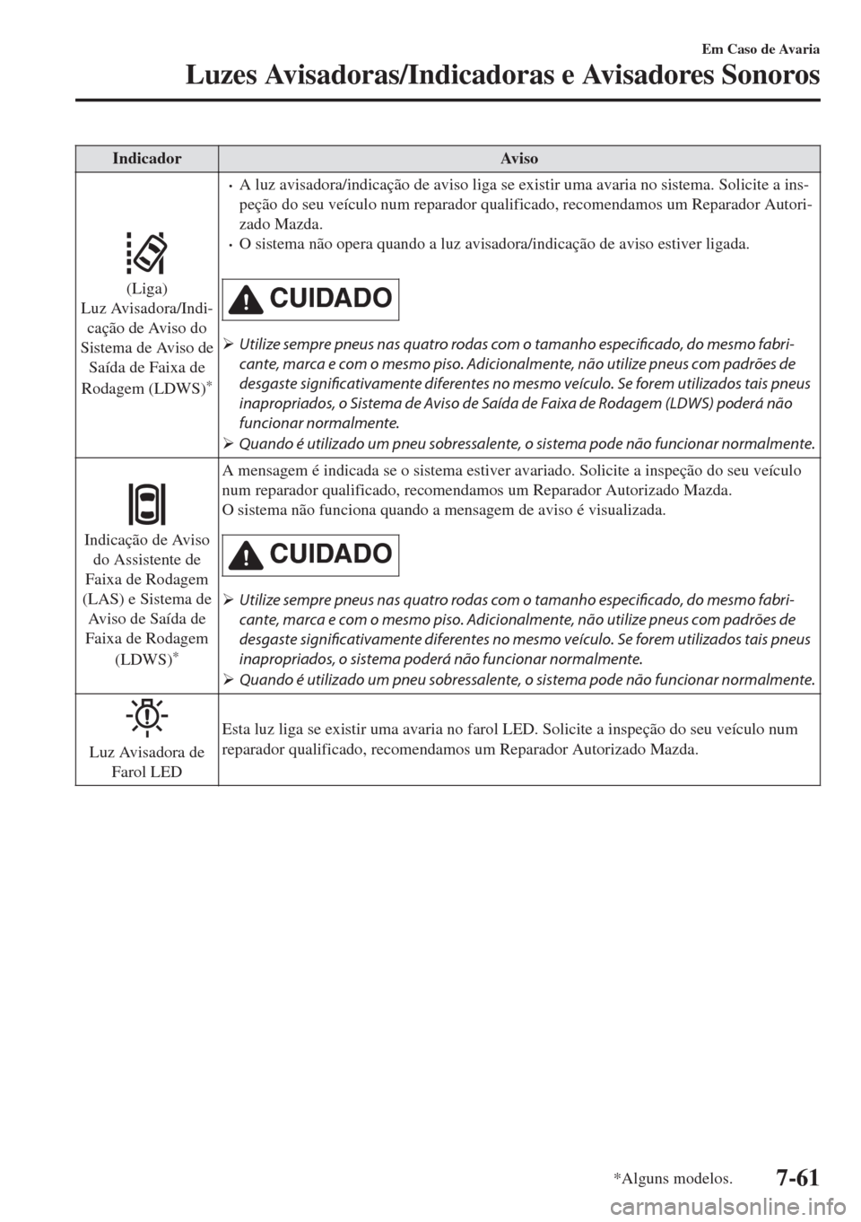 MAZDA MODEL 6 2018 Manual do proprietário (in Portuguese) Indicador Aviso
(Liga)
Luz Avisadora/Indi-
cação de Aviso do
Sistema de Aviso de
Saída de Faixa de
Rodagem (LDWS)
*
•A luz avisadora/indicação de aviso liga se existir uma avaria no sistema. So MAZDA MODEL 6 2018 Manual do proprietário (in Portuguese) Indicador Aviso
(Liga)
Luz Avisadora/Indi-
cação de Aviso do
Sistema de Aviso de
Saída de Faixa de
Rodagem (LDWS)
*
•A luz avisadora/indicação de aviso liga se existir uma avaria no sistema. So