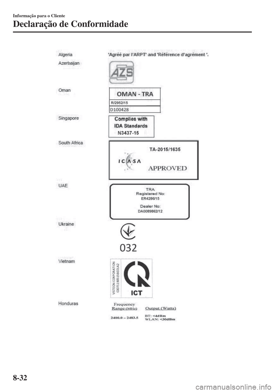 MAZDA MODEL 6 2018 Manual do proprietário (in Portuguese) Informação para o Cliente
Declaração de Conformidade
8-32 MAZDA MODEL 6 2018 Manual do proprietário (in Portuguese) Informação para o Cliente
Declaração de Conformidade
8-32
