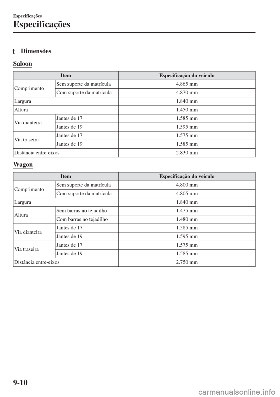 MAZDA MODEL 6 2018  Manual do proprietário (in Portuguese) tDimensões
Saloon
Item Especificação do veículo
ComprimentoSem suporte da matrícula 4.865 mm
Com suporte da matrícula 4.870 mm
Largura 1.840 mm
Altura 1.450 mm
Via dianteiraJantes de 17 1.585 