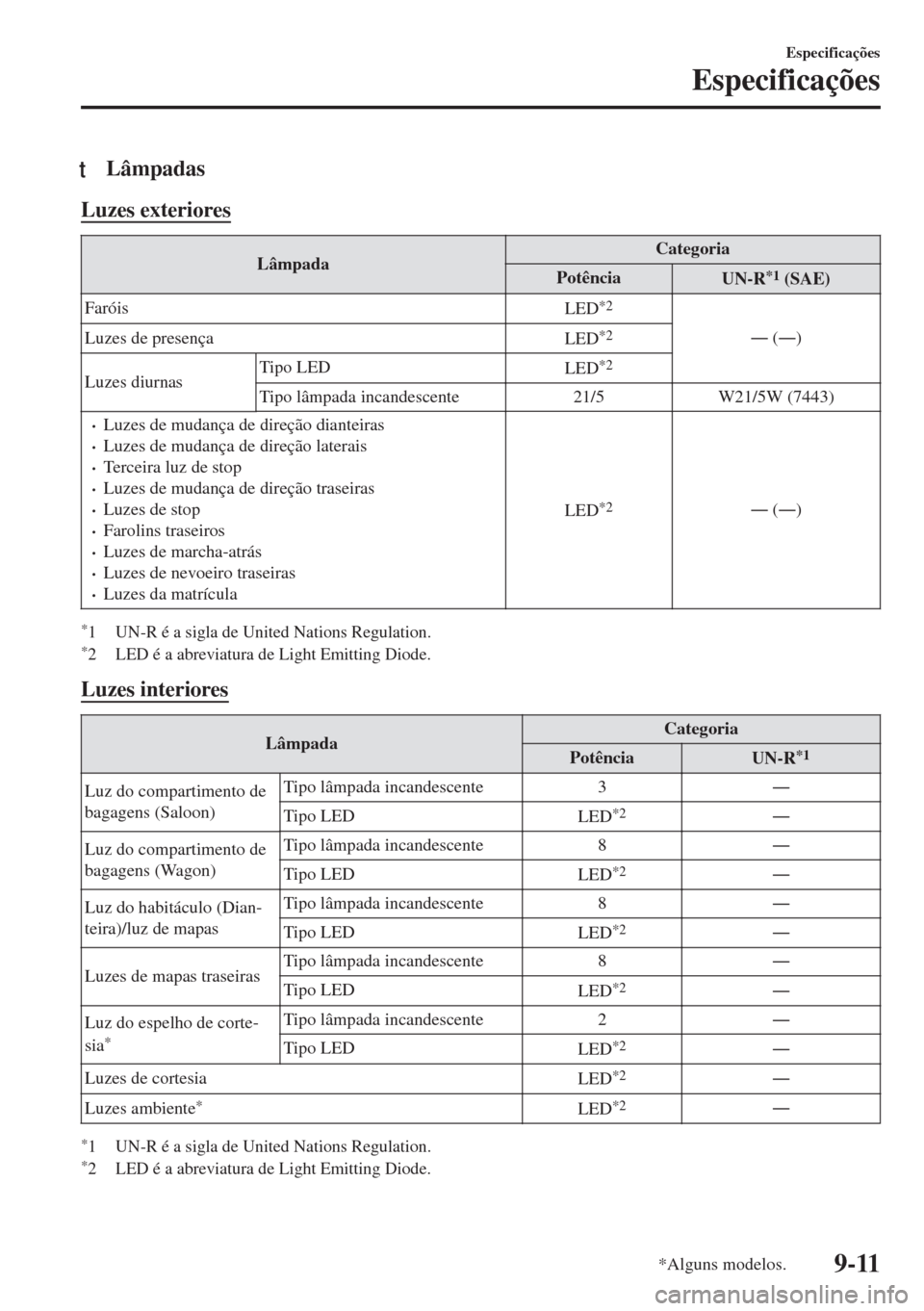 MAZDA MODEL 6 2018  Manual do proprietário (in Portuguese) tLâmpadas
Luzes exteriores
LâmpadaCategoria
Potência
UN-R*1 (SAE)
Faróis
LED
*2
Š (Š)
Luzes de presença
LED*2
Luzes diurnasTipo LED
LED*2
Tipo lâmpada incandescente 21/5 W21/5W (7443)
•Luz