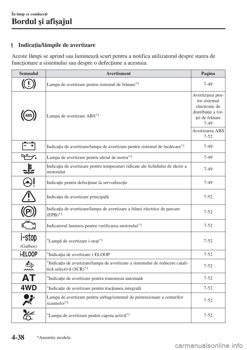 MAZDA MODEL 6 2018  Manualul de utilizare (in Romanian) tIndica ia/lmpile de avertizare
Aceste lmpi se aprind sau lumineaz scurt pentru a notifica utilizatorul despre starea de
func ionare a sistemului sau despre o defec iune a acestuia.
Semnalul 
