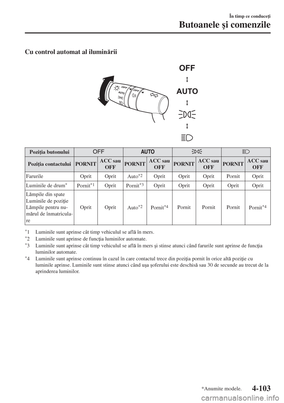 MAZDA MODEL 6 2018  Manualul de utilizare (in Romanian) Cu control automat al iluminrii
 
Pozi ia butonului
Pozi ia contactului PORNITACC sau
OFFPORNITACC sau
OFFPORNITACC sau
OFFPORNITACC sau
OFF
Farurile Oprit Oprit
Auto
*2Oprit Oprit Oprit Pornit Op