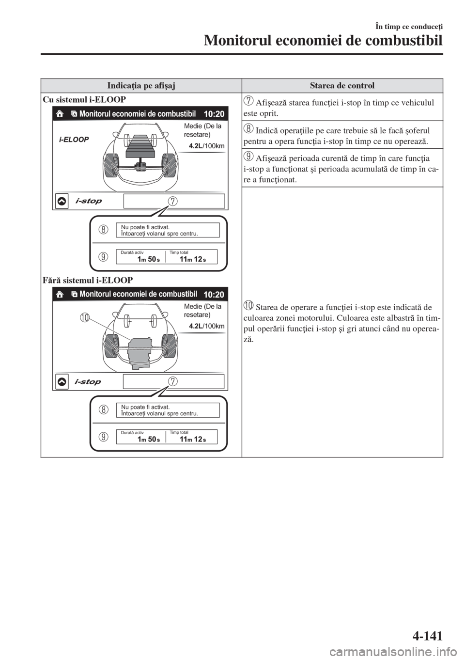 MAZDA MODEL 6 2018  Manualul de utilizare (in Romanian) Indica ia pe afi�úaj Starea de control
Cu sistemul i-ELOOP
Monitorul economiei de combustibil
Medie (De la 
resetare)
4.2L/100km
Nu poate fi activat.
Întoarceți volanul spre centru.
Durată activT