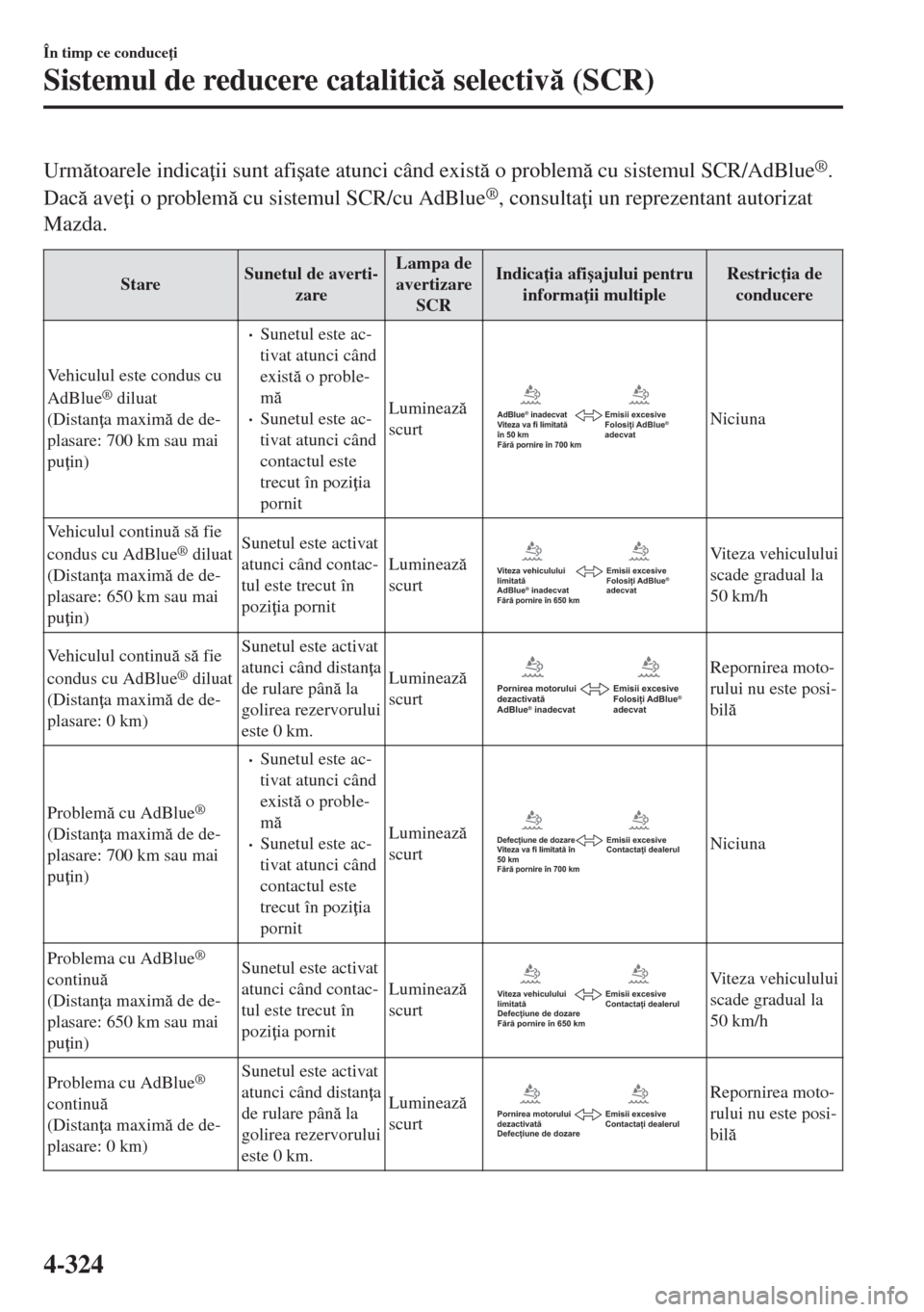 MAZDA MODEL 6 2018  Manualul de utilizare (in Romanian) Urmtoarele indica ii sunt afi�úate atunci când exist o problem cu sistemul SCR/AdBlue®.
Dac ave i o problem cu sistemul SCR/cu AdBlue
®, consulta i un reprezentant autorizat
Mazda.
St