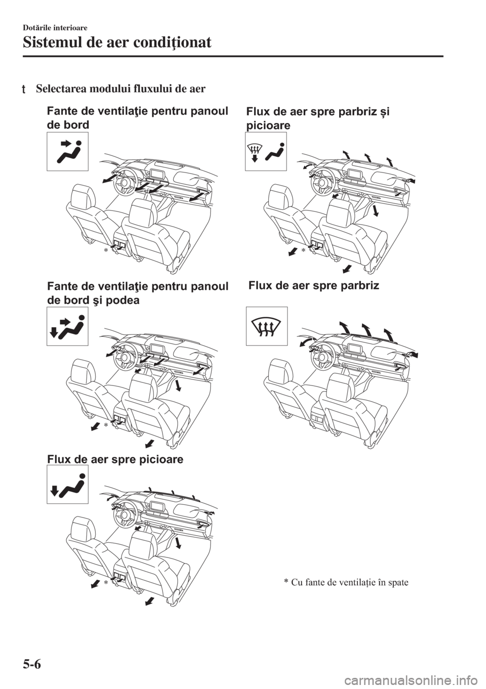 MAZDA MODEL 6 2018  Manualul de utilizare (in Romanian) tSelectarea modului fluxului de aer
Fante de ventilaţie pentru panoul 
de bord
Fante de ventilaţie pentru panoul 
de bord şi podea
Flux de aer spre picioareFlux de aer spre parbriz și 
picioare
Fl