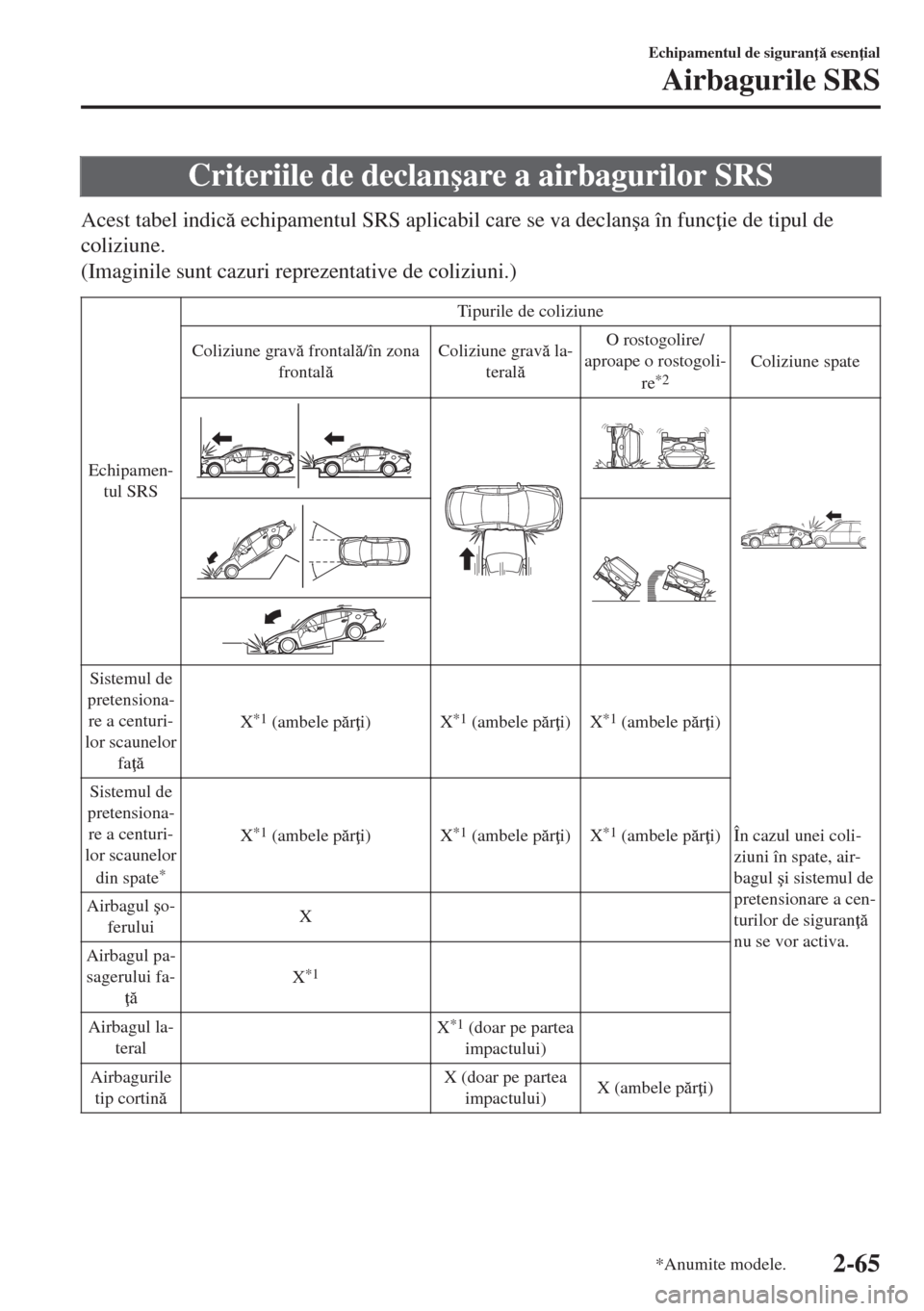 MAZDA MODEL 6 2018  Manualul de utilizare (in Romanian) Criteriile de declan�úare a airbagurilor SRS
Acest tabel indic echipamentul SRS aplicabil care se va declan�úa în func ie de tipul de
coliziune.
(Imaginile sunt cazuri reprezentative de coliziun