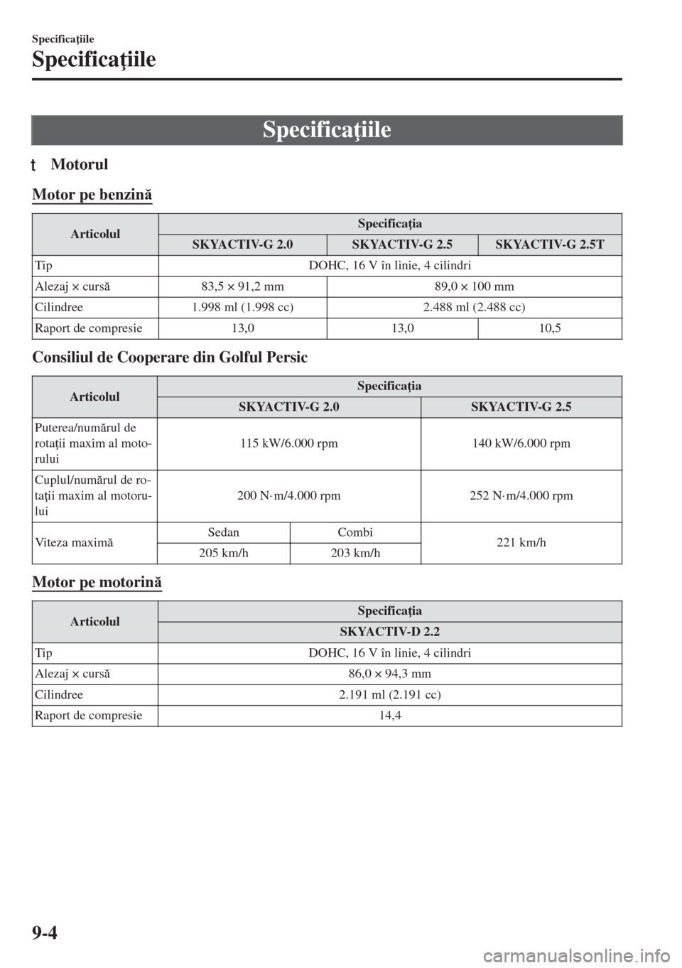 MAZDA MODEL 6 2018  Manualul de utilizare (in Romanian) Specifica iile
tMotorul
Motor pe benzin
ArticolulSpecifica ia
SKYACTIV-G 2.0 SKYACTIV-G 2.5 SKYACTIV-G 2.5T
Tip DOHC, 16 V în linie, 4 cilindri
Alezaj × curs83,5 × 91,2 mm 89,0 × 100 mm
Cili