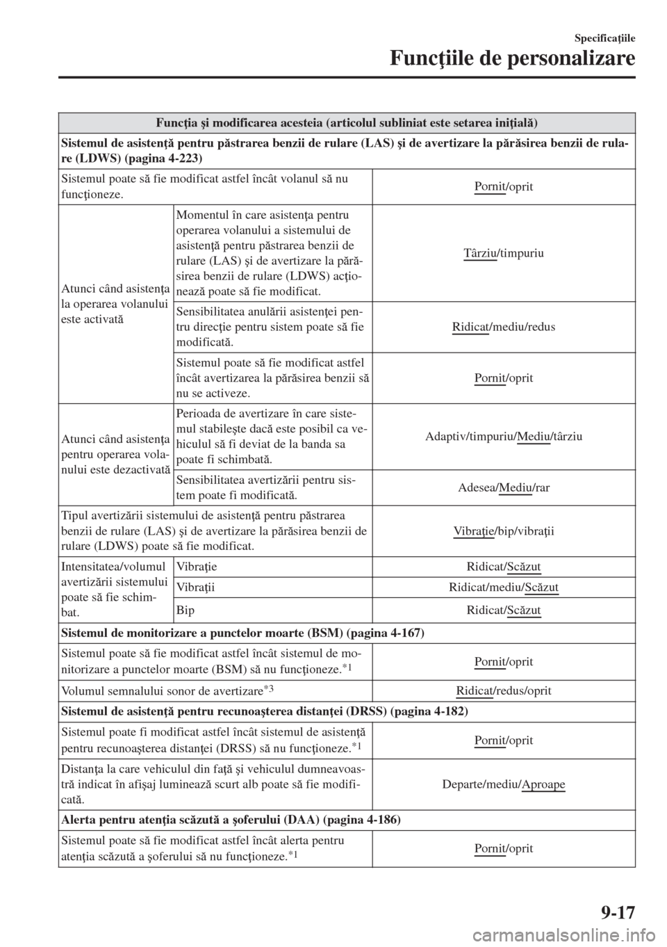 MAZDA MODEL 6 2018  Manualul de utilizare (in Romanian) Func ia �úi modificarea acesteia (articolul subliniat este setarea ini ial)
Sistemul de asisten  pentru pstrarea benzii de rulare (LAS) �úi de avertizare la prsirea benzii de rula-
re (