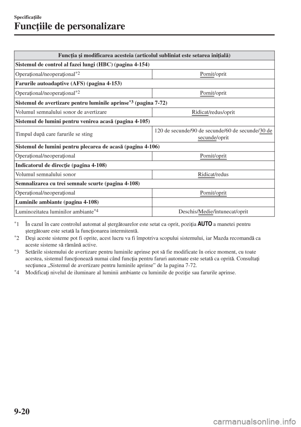 MAZDA MODEL 6 2018  Manualul de utilizare (in Romanian) Func ia �úi modificarea acesteia (articolul subliniat este setarea ini ial)
Sistemul de control al fazei lungi (HBC) (pagina 4-154)
Opera ional/neopera ional
*2Pornit/oprit
Farurile autoadaptiv