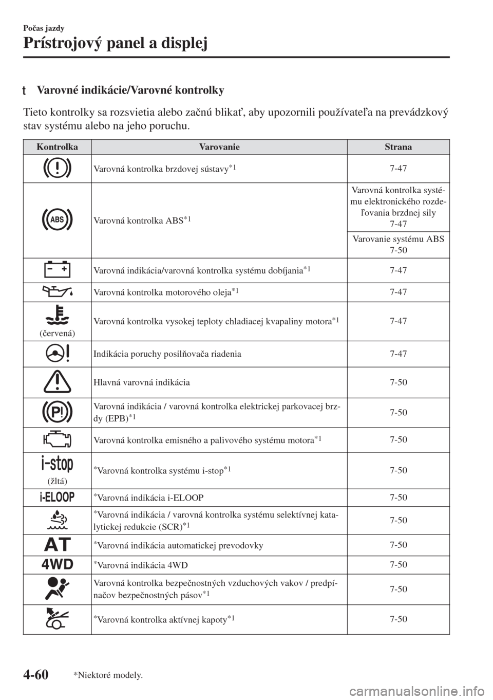 MAZDA MODEL 6 2018  Užívateľská príručka (in Slovak) tVarovné indikácie/Varovné kontrolky
Tieto kontrolky sa rozsvietia alebo za�þnú blika", aby upozornili používatea na prevádzkový
stav systému alebo na jeho poruchu.
Kontrolka Varovanie St