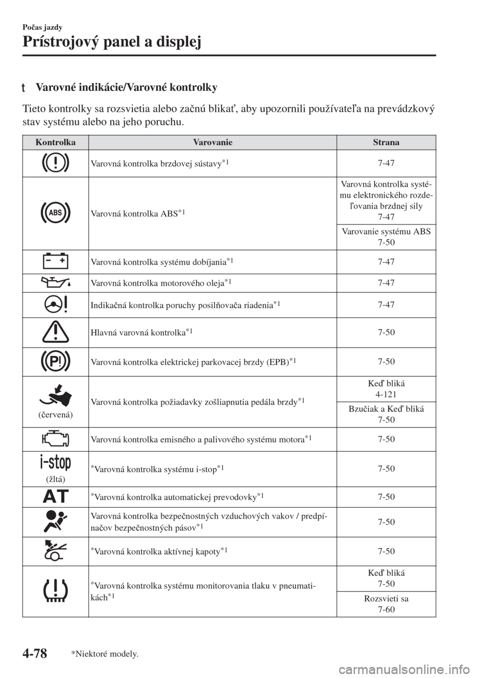 MAZDA MODEL 6 2018  Užívateľská príručka (in Slovak) tVarovné indikácie/Varovné kontrolky
Tieto kontrolky sa rozsvietia alebo za�þnú blika", aby upozornili používatea na prevádzkový
stav systému alebo na jeho poruchu.
Kontrolka Varovanie St