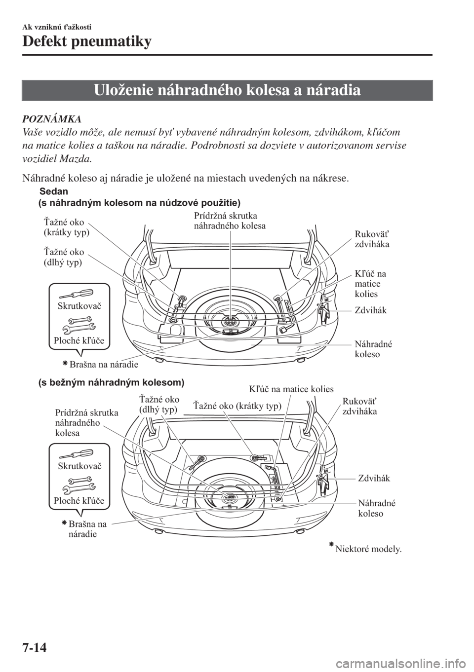 MAZDA MODEL 6 2018  Užívateľská príručka (in Slovak) Uloženie náhradného kolesa a náradia
POZNÁMKA
Vaše vozidlo môže, ale nemusí by" vybavené náhradným kolesom, zdvihákom, kú�þom
na matice kolies a taškou na náradie. Podrobnosti sa d