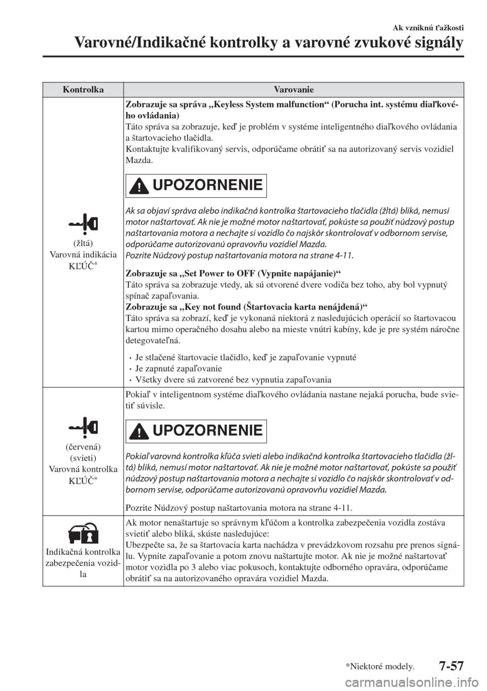 MAZDA MODEL 6 2018  Užívateľská príručka (in Slovak) Kontrolka Varovanie
(žltá)
Varovná indikácia
KÚ�ý
*
Zobrazuje sa správa „Keyless System malfunction“ (Porucha int. systému diakové-
ho ovládania)
Táto správa sa zobrazuje, ke je 