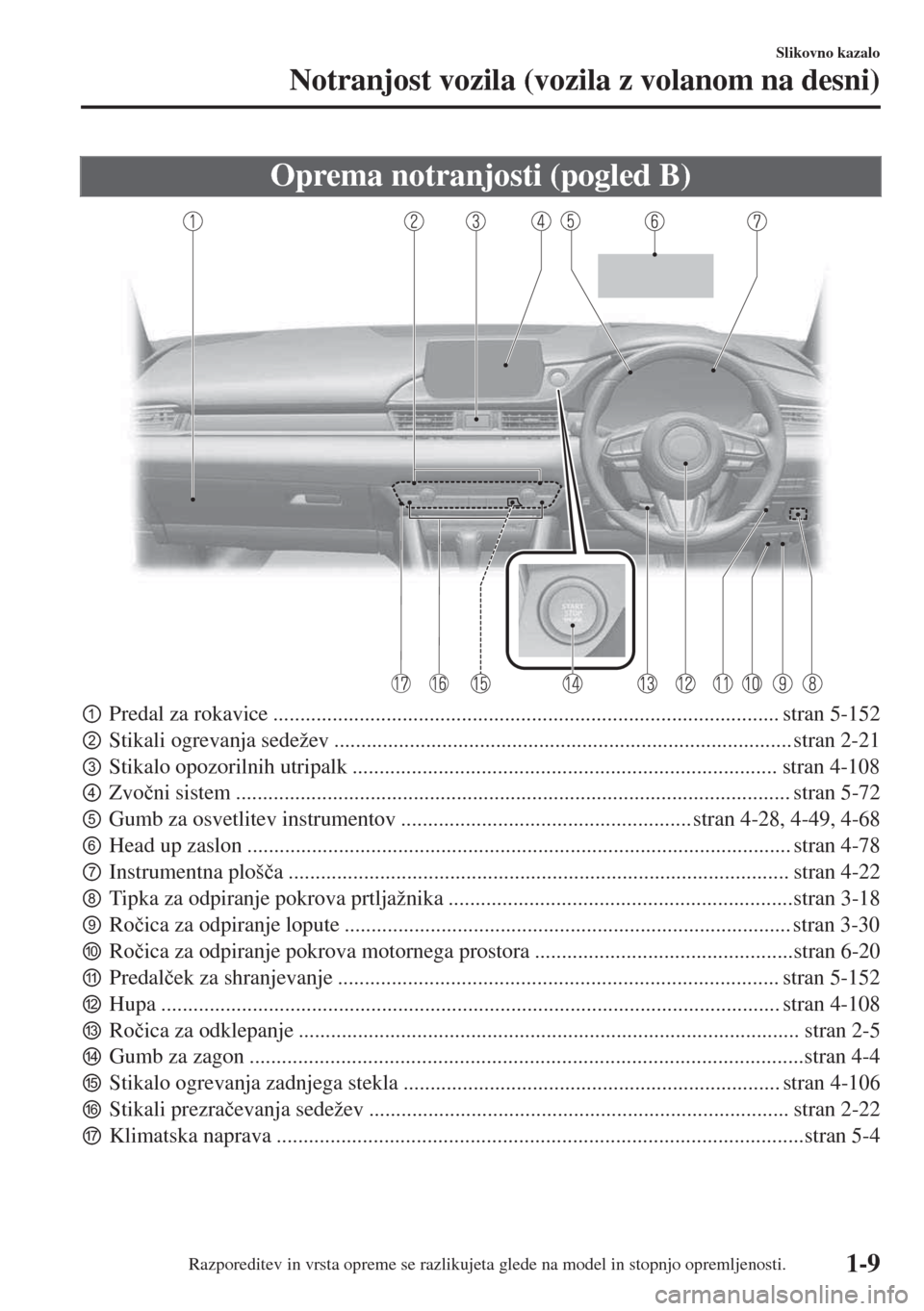 MAZDA MODEL 6 2018  Priročnik za lastnika (in Slovenian) Oprema notranjosti (pogled B)
pPredal za rokavice .............................................................................................. stran 5-152
qStikali ogrevanja sedežev .............