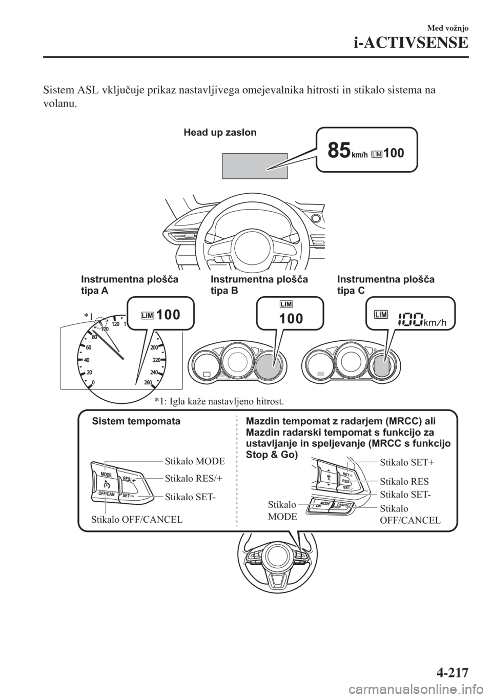 MAZDA MODEL 6 2018  Priročnik za lastnika (in Slovenian) Sistem ASL vklju�þuje prikaz nastavljivega omejevalnika hitrosti in stikalo sistema na
volanu.
 
Head up zaslon
 Sistem tempomata
Stikalo MODE
Stikalo RES/+
Stikalo SET-
Stikalo OFF/CANCEL
Stikalo RE
