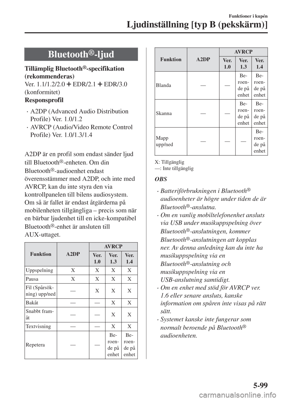 MAZDA MODEL 6 2018 Ägarmanual (in Swedish) Bluetooth®-ljud
Tillämplig Bluetooth®-specifikation
(rekommenderas)
Ver. 1.1/1.2/2.0
EDR/2.1 EDR/3.0
(konformitet)
Responsprofil
•A2DP (Advanced Audio Distribution
Profile) Ver. 1.0/1.2
•AVR MAZDA MODEL 6 2018 Ägarmanual (in Swedish) Bluetooth®-ljud
Tillämplig Bluetooth®-specifikation
(rekommenderas)
Ver. 1.1/1.2/2.0
EDR/2.1 EDR/3.0
(konformitet)
Responsprofil
•A2DP (Advanced Audio Distribution
Profile) Ver. 1.0/1.2
•AVR