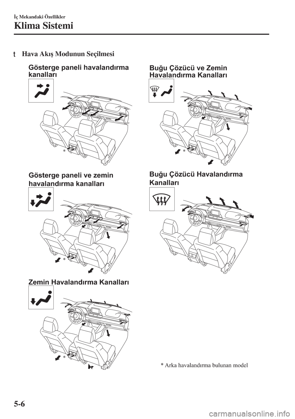 MAZDA MODEL 6 2018  Kullanım Kılavuzu (in Turkish) tHava Ak�Õ�ú Modunun Seçilmesi
Gösterge paneli havalandırma 
kanalları
Gösterge paneli ve zemin 
havalandırma kanalları
Zemin Havalandırma KanallarıBuğu Çözücü ve Zemin 
Havalandırma 