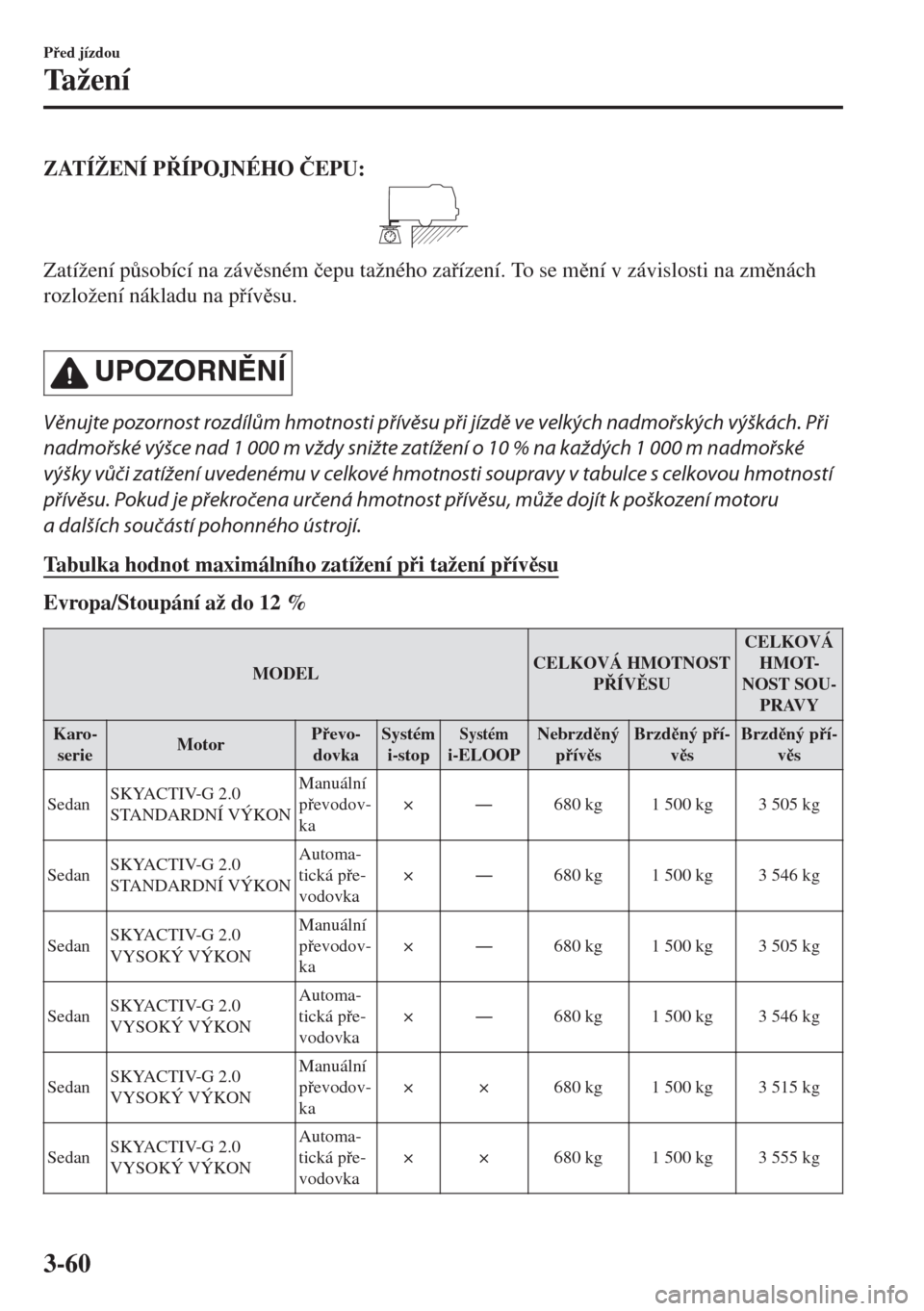 MAZDA MODEL 6 2018  Návod k obsluze (in Czech) ZATÍŽENÍ PÍPOJNÉHO �ýEPU:
Zatížení p$sobící na závsném �þepu tažného zaízení. To se mní v závislosti na zmnách
rozložení nákladu na pívsu.
 
UPOZORNNÍ
Věnuj