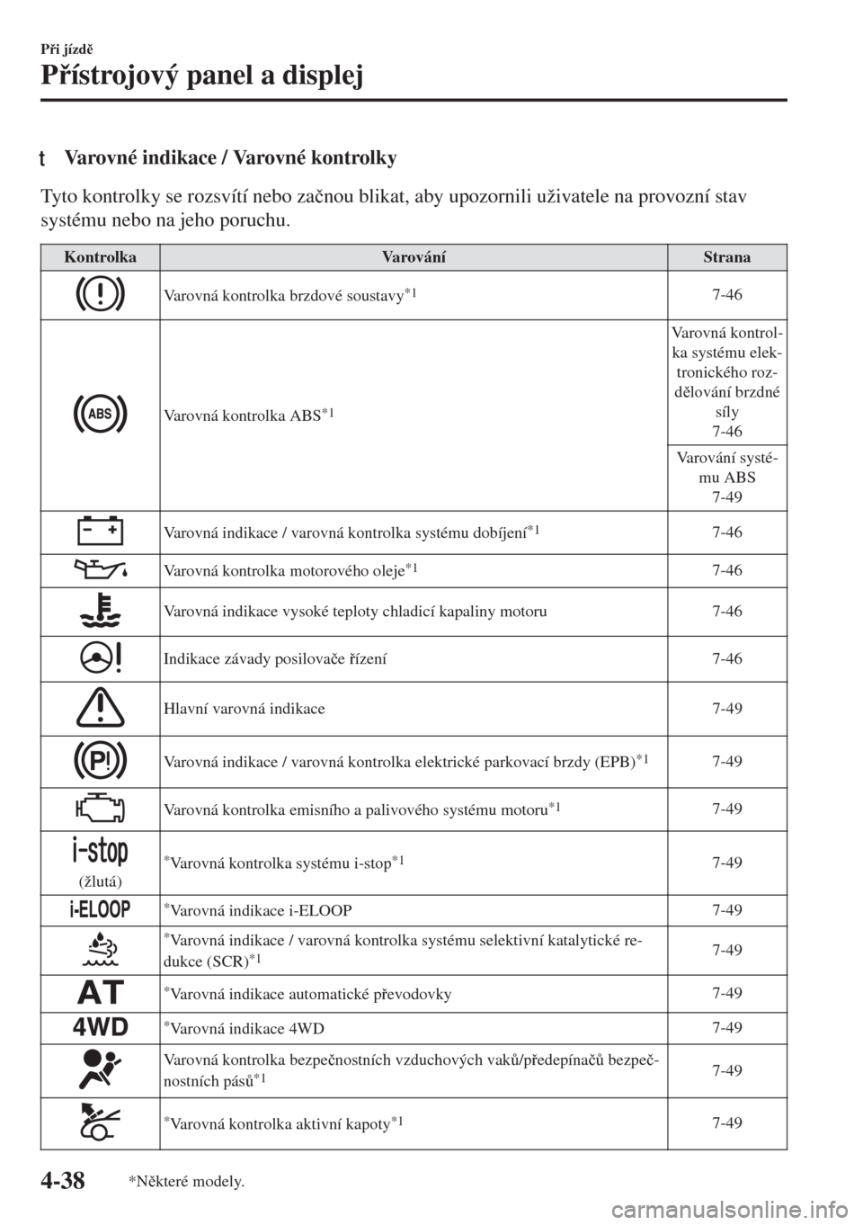 MAZDA MODEL 6 2018  Návod k obsluze (in Czech) tVarovné indikace / Varovné kontrolky
Tyto kontrolky se rozsvítí nebo za�þnou blikat, aby upozornili uživatele na provozní stav
systému nebo na jeho poruchu.
Kontrolka Varování Strana
Varovn