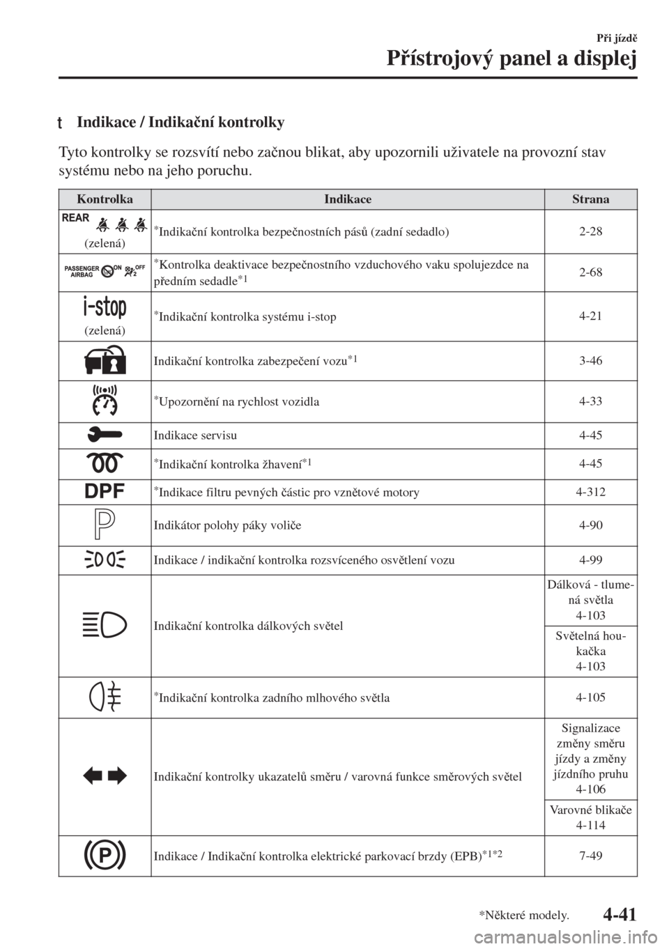 MAZDA MODEL 6 2018  Návod k obsluze (in Czech) tIndikace / Indika�þní kontrolky
Tyto kontrolky se rozsvítí nebo za�þnou blikat, aby upozornili uživatele na provozní stav
systému nebo na jeho poruchu.
Kontrolka Indikace Strana
(zelená)*Ind