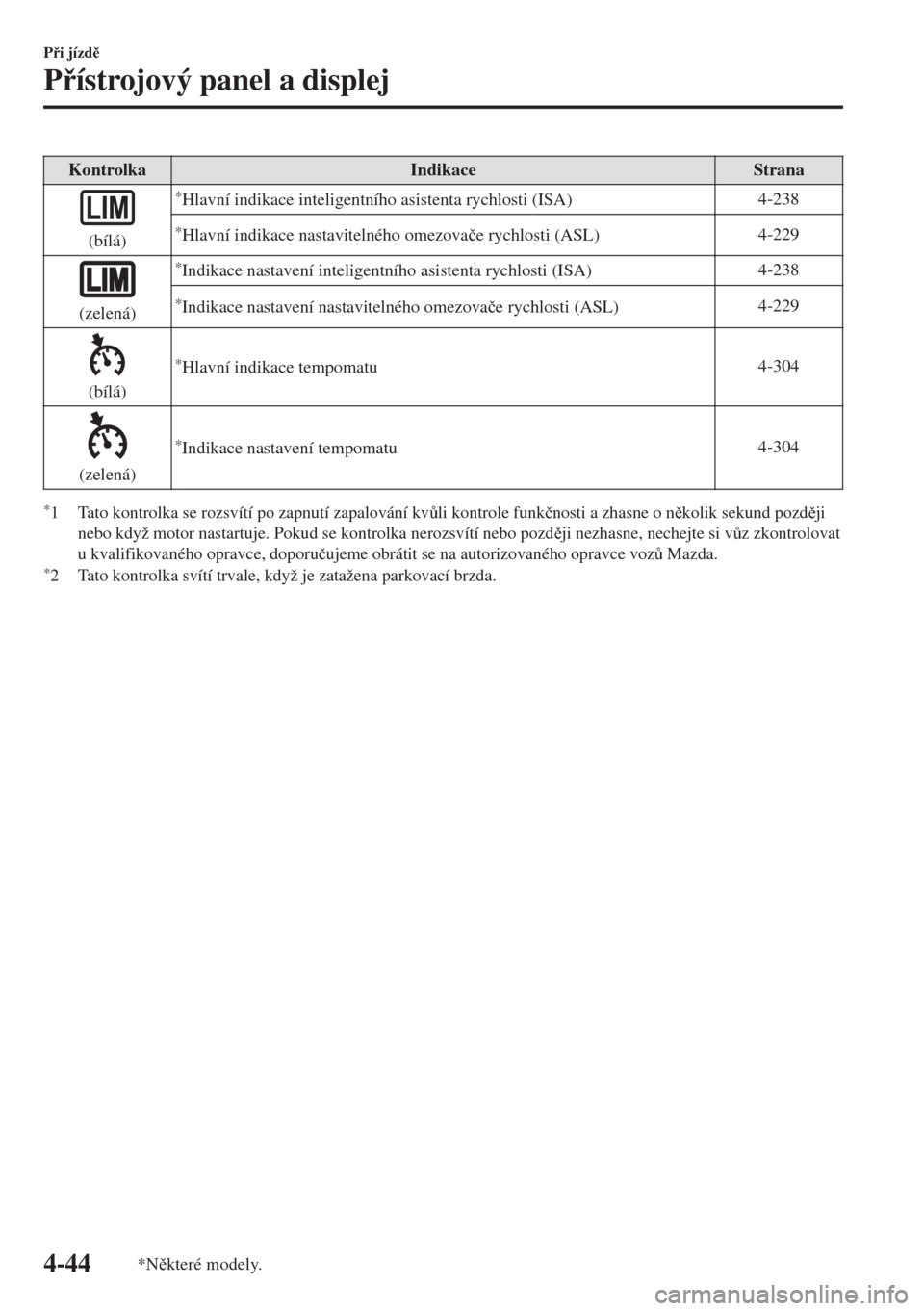 MAZDA MODEL 6 2018  Návod k obsluze (in Czech) Kontrolka Indikace Strana
(bílá)
*Hlavní indikace inteligentního asistenta rychlosti (ISA)4-238
*Hlavní indikace nastavitelného omezova�þe rychlosti (ASL)4-229
(zelená)
*Indikace nastavení in