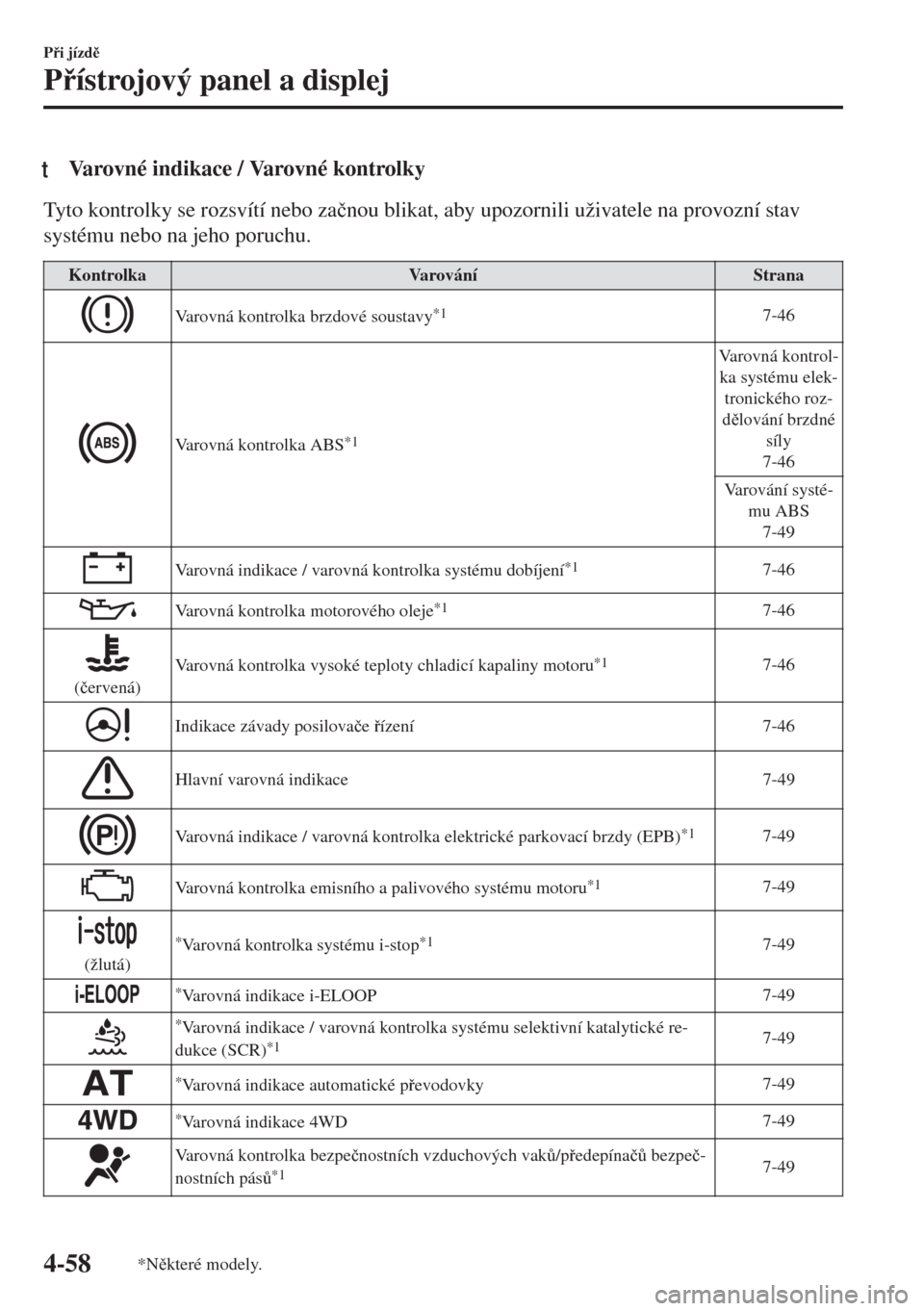MAZDA MODEL 6 2018  Návod k obsluze (in Czech) tVarovné indikace / Varovné kontrolky
Tyto kontrolky se rozsvítí nebo za�þnou blikat, aby upozornili uživatele na provozní stav
systému nebo na jeho poruchu.
Kontrolka Varování Strana
Varovn