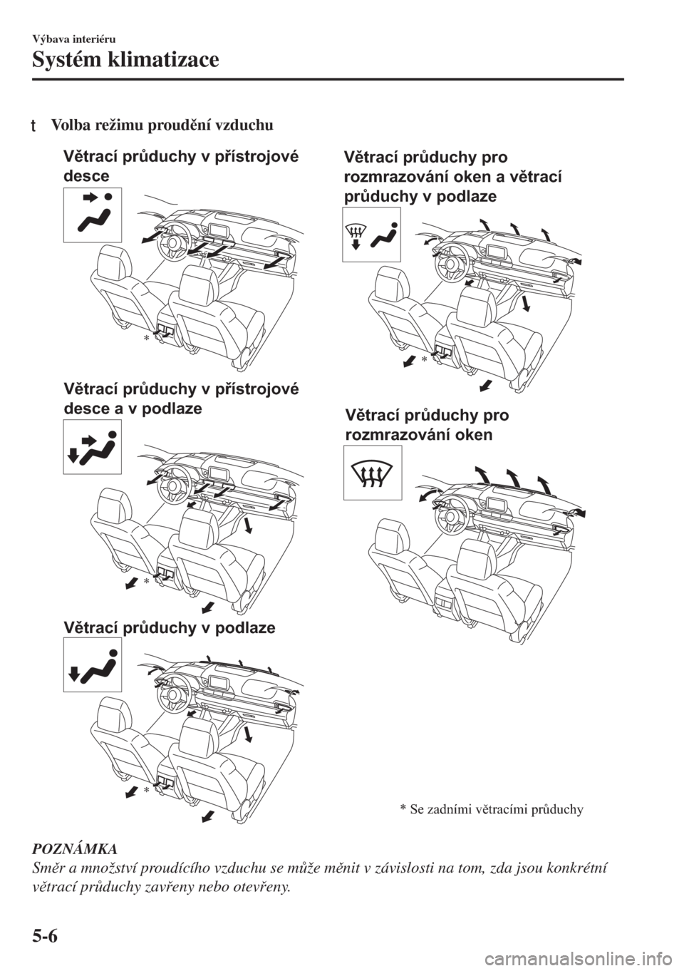 MAZDA MODEL 6 2018  Návod k obsluze (in Czech) tVolba režimu proudní vzduchu
Větrací průduchy v přístrojové 
desce
Větrací průduchy v přístrojové 
desce a v podlaze
Větrací průduchy v podlazeVětrací průduchy pro 
rozmrazován