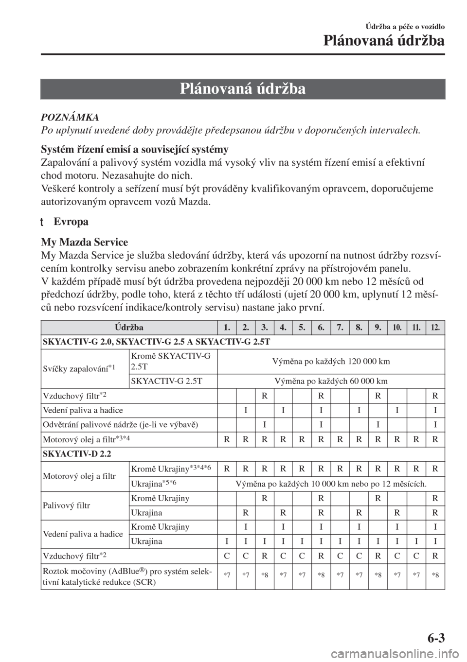 MAZDA MODEL 6 2018  Návod k obsluze (in Czech) Plánovaná údržba
POZNÁMKA
Po uplynutí uvedené doby provádjte pedepsanou údržbu v doporu�þených intervalech.
Systém ízení emisí a související systémy
Zapalování a palivový s
