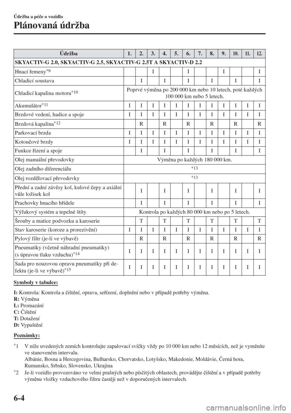 MAZDA MODEL 6 2018  Návod k obsluze (in Czech) Údržba 1. 2. 3. 4. 5. 6. 7. 8. 9.10. 11. 12.
SKYACTIV-G 2.0, SKYACTIV-G 2.5, SKYACTIV-G 2.5T A SKYACTIV-D 2.2
Hnací emeny
*9III I
Chladicí soustava I I I I I I
Chladicí kapalina motoru
*10Poprv