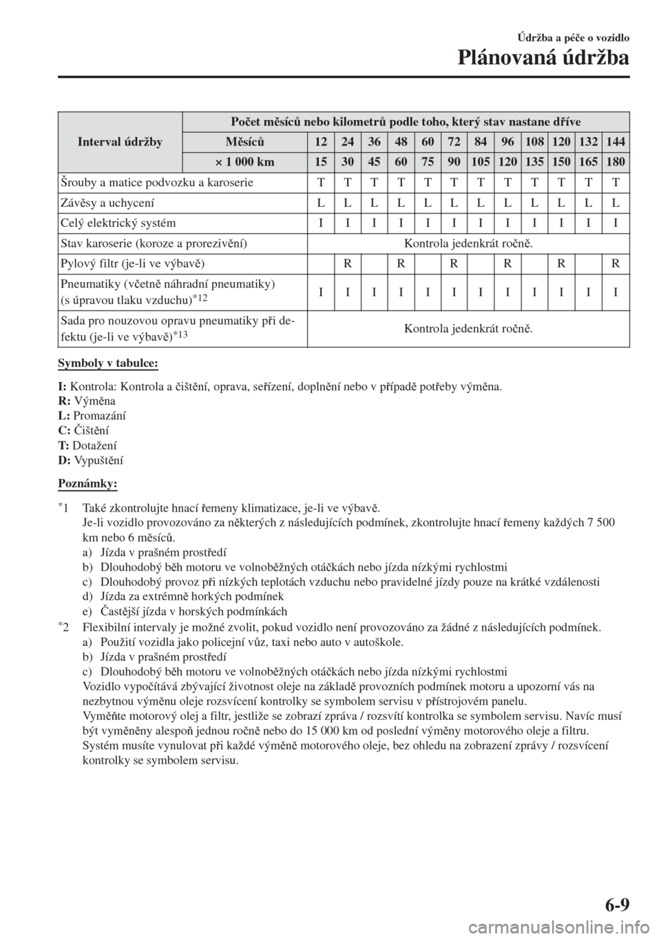 MAZDA MODEL 6 2018  Návod k obsluze (in Czech) Interval údržbyPo�þet msíc$ nebo kilometr$ podle toho, který stav nastane díve
Msíc$12 24 36 48 60 72 84 96 108 120 132 144
× 1 000 km 15 30 45 60 75 90 105 120 135 150 165 180
Šroub