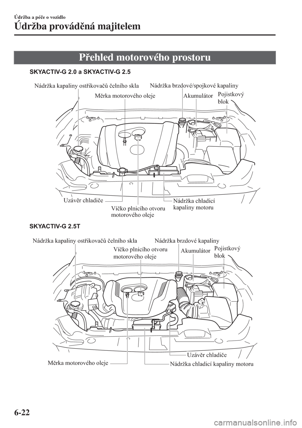 MAZDA MODEL 6 2018  Návod k obsluze (in Czech) Pehled motorového prostoru
Nádržka kapaliny ostřikovačů čelního skla
Víčko plnicího otvoru 
motorového oleje
Měrka motorového olejeAkumulátorPojistkový 
blok
Uzávěr chladiče
Nádr