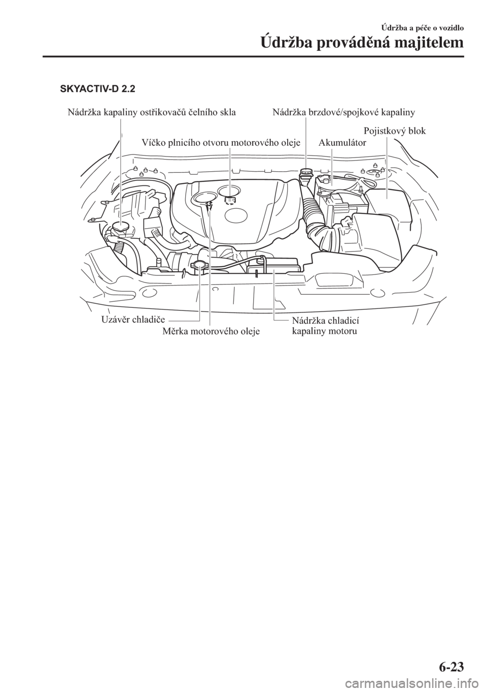 MAZDA MODEL 6 2018  Návod k obsluze (in Czech) Nádržka kapaliny ostřikovačů čelního skla
Víčko plnicího otvoru motorového oleje
Měrka motorového olejeAkumulátor
Pojistkový blok
Uzávěr chladiče
Nádržka chladicí 
kapaliny motoru
