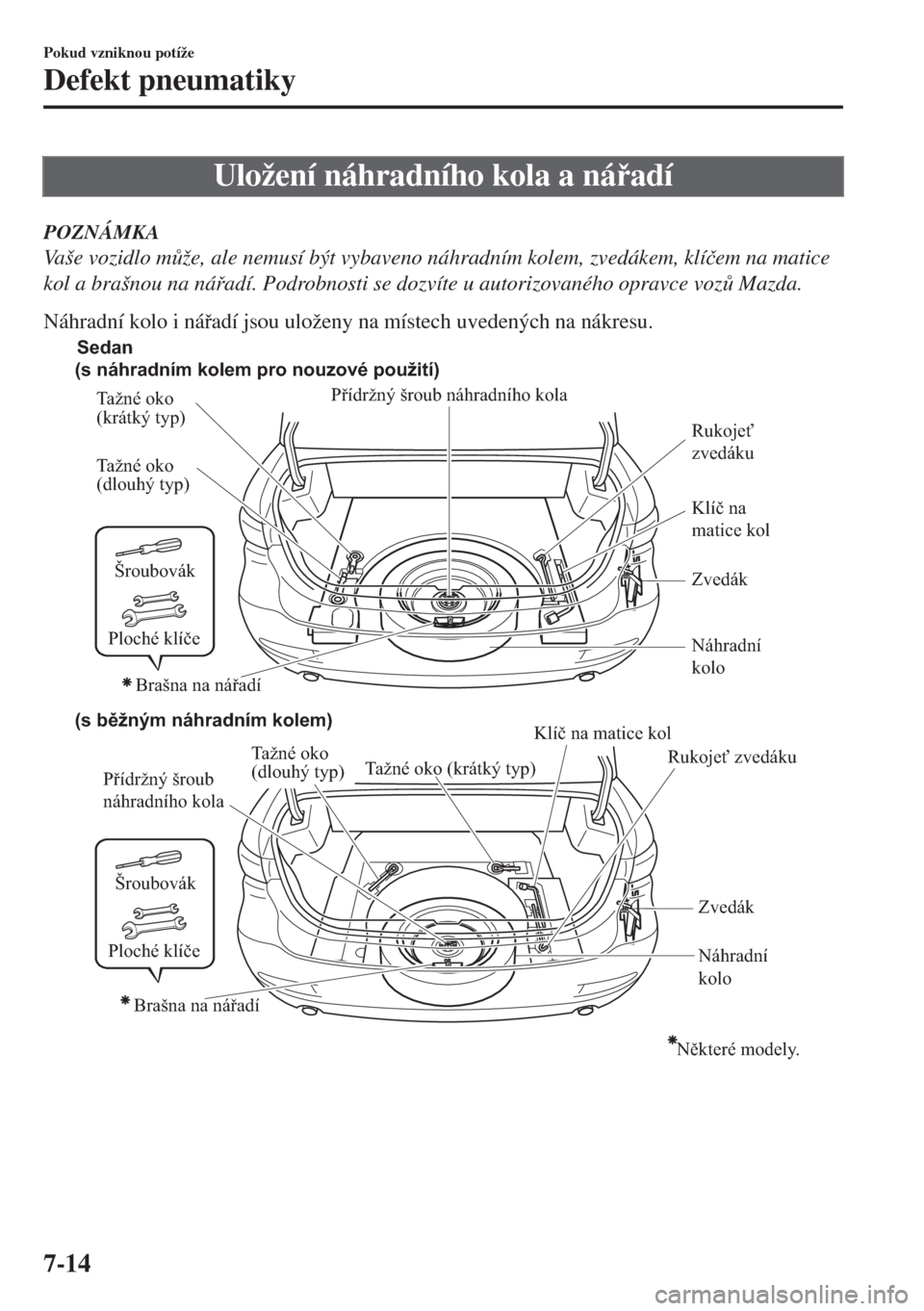 MAZDA MODEL 6 2018  Návod k obsluze (in Czech) Uložení náhradního kola a náadí
POZNÁMKA
Vaše vozidlo m$že, ale nemusí být vybaveno náhradním kolem, zvedákem, klí�þem na matice
kol a brašnou na náadí. Podrobnosti se dozvíte