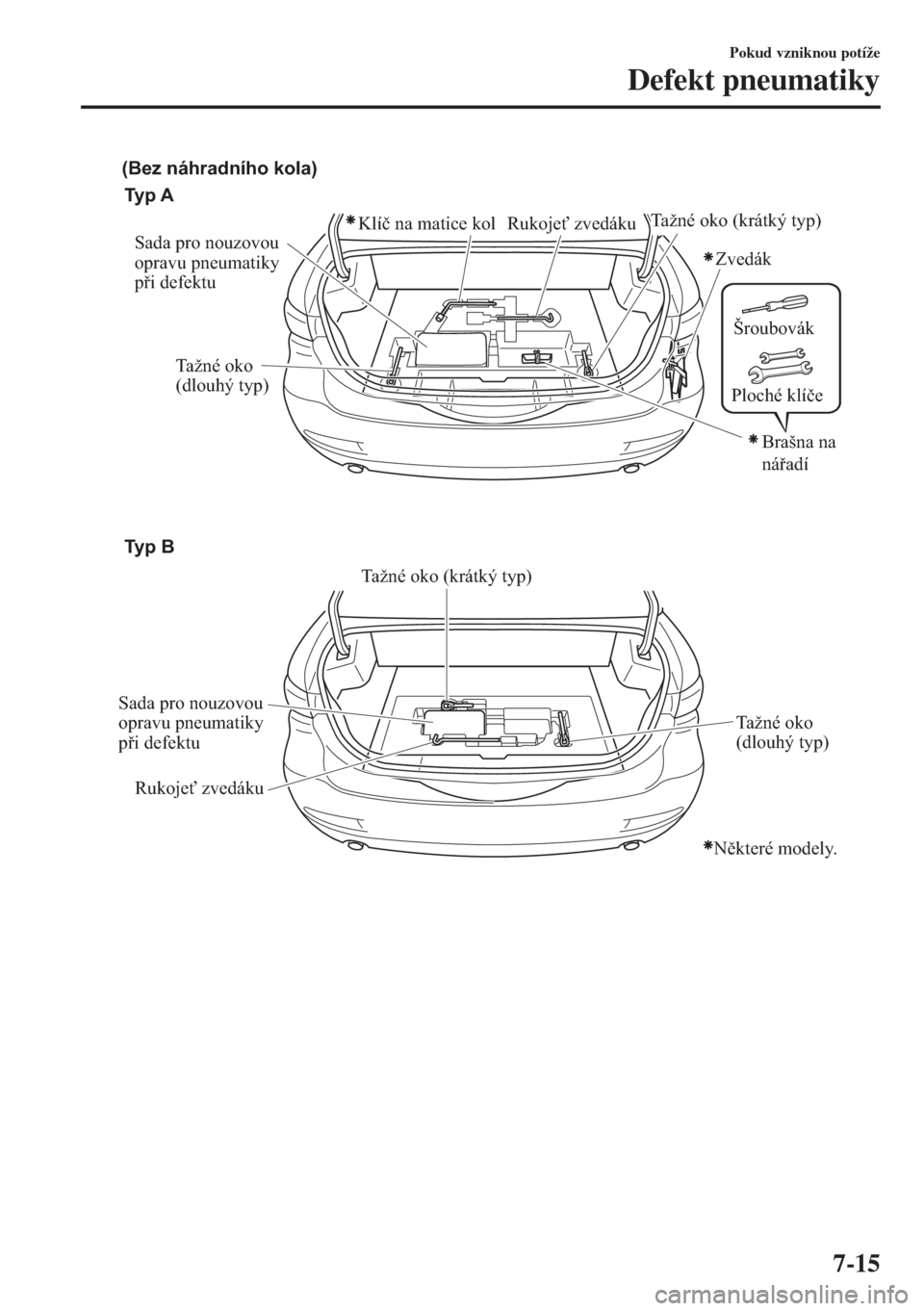 MAZDA MODEL 6 2018  Návod k obsluze (in Czech) Šroubovák
Ploché klíče
Sada pro nouzovou 
opravu pneumatiky 
při defektu (Bez náhradního kola)
Ty p  A
Ty p  BKlíč na matice kol Rukojeť zvedáku
Zvedák
Tažné oko 
(dlouhý typ)Tažné o