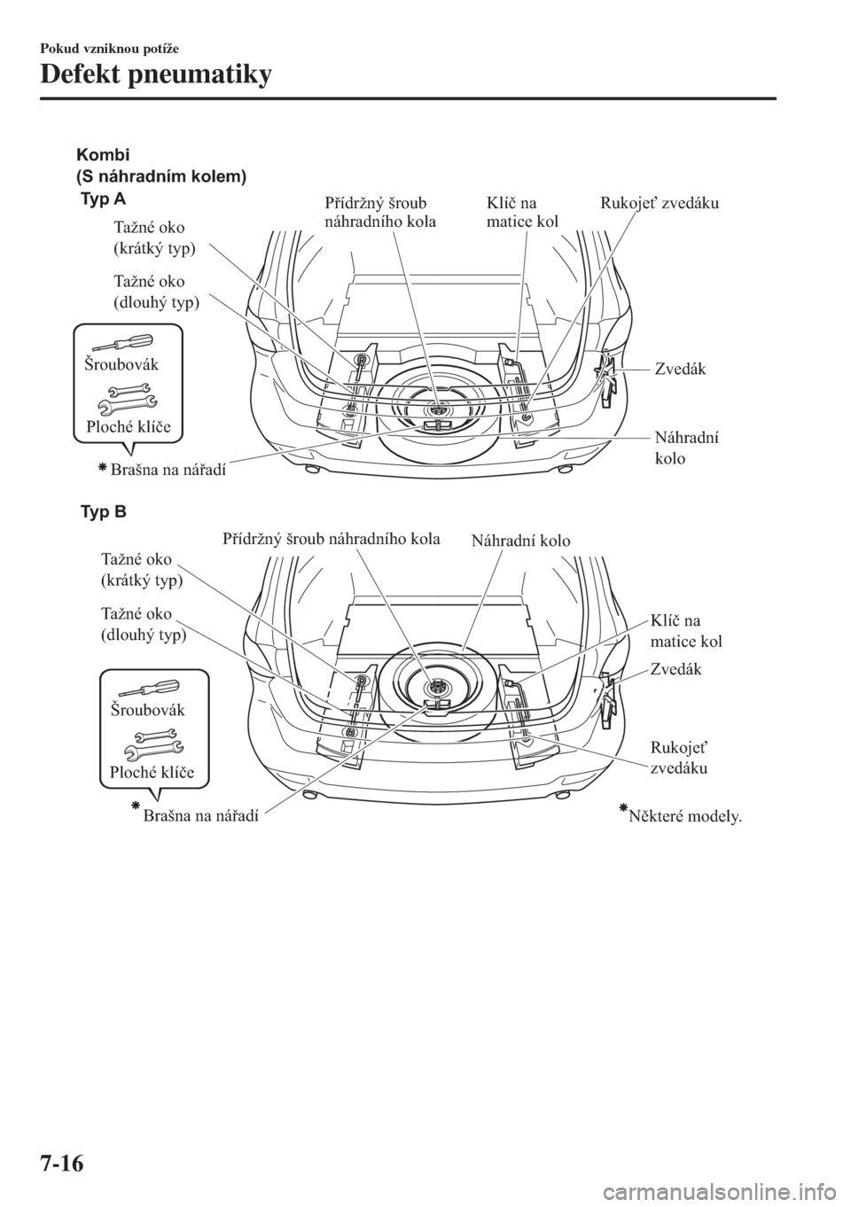 MAZDA MODEL 6 2018  Návod k obsluze (in Czech) Šroubovák
Ploché klíče
Šroubovák
Ploché klíče
(S náhradním kolem) Kombi
Ty p  A
Klíč na 
matice kolRukojeť zvedáku
Tažné oko 
(dlouhý typ) Tažné oko 
(krátký typ)
Zvedák
Náhra