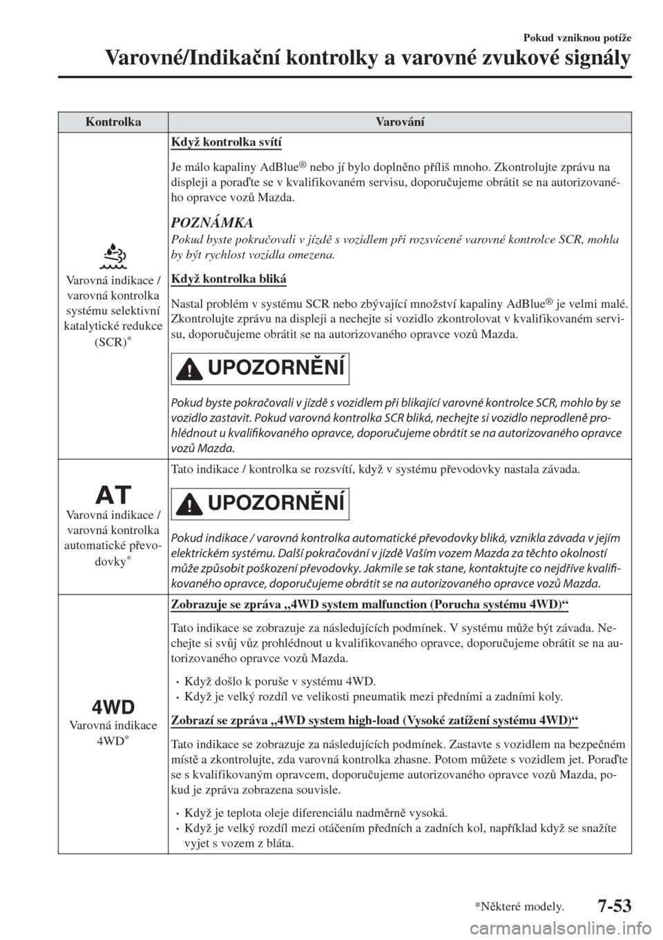 MAZDA MODEL 6 2018  Návod k obsluze (in Czech) Kontrolka Varování
Varovná indikace /
varovná kontrolka
systému selektivní
katalytické redukce
(SCR)
*
Když kontrolka svítí
Je málo kapaliny AdBlue® nebo jí bylo doplnno píliš mnoho