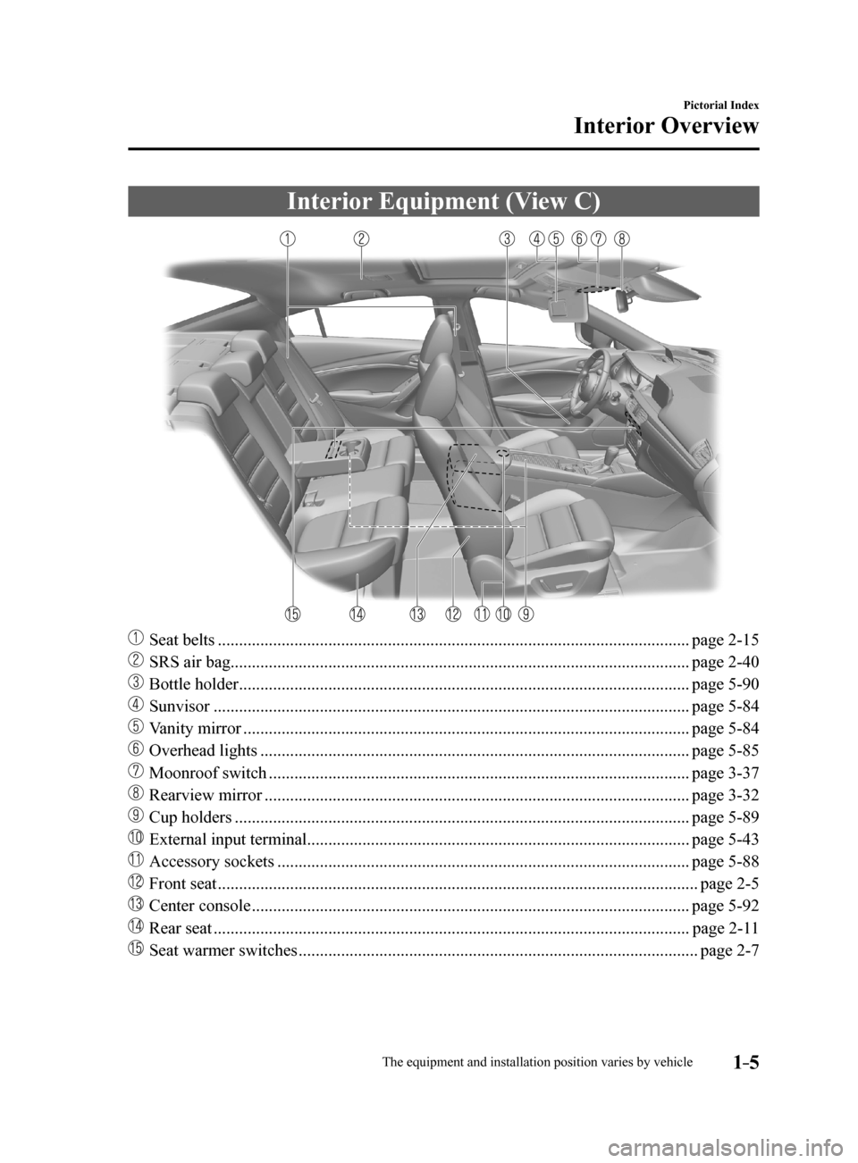 MAZDA MODEL 6 2017  Owners Manual (in English) 1–5
Pictorial Index
Interior Overview
Interior Equipment (View C)
 Seat belts ........................................................................\
....................................... page 2