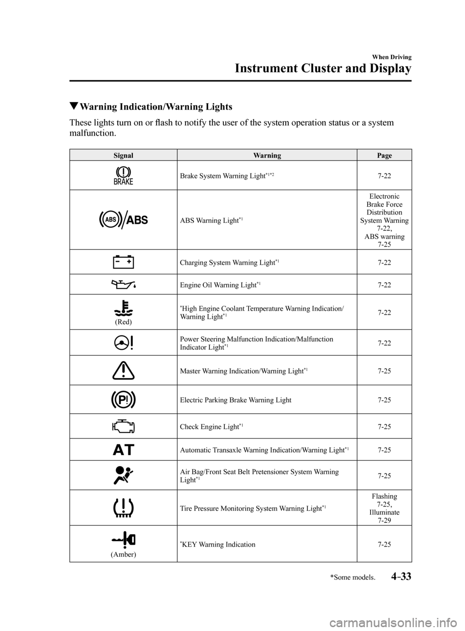 MAZDA MODEL 6 2017  Owners Manual (in English) 4–33
When Driving
Instrument Cluster and Display
*Some models.
 Warning Indication/Warning Lights
These lights turn on or flash to notify the user of the system operation status or a system 
malfunc