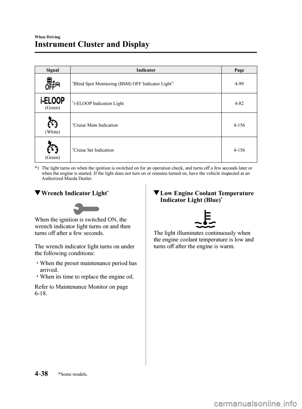 MAZDA MODEL 6 2017   (in English) Service Manual 4–38
When Driving
Instrument Cluster and Display
*Some models.
SignalIndicator Page
*Blind Spot Monitoring (BSM) OFF Indicator Light*14-99
(Green)*i-ELOOP Indication Light 4-82
(White)
*Cruise Main 