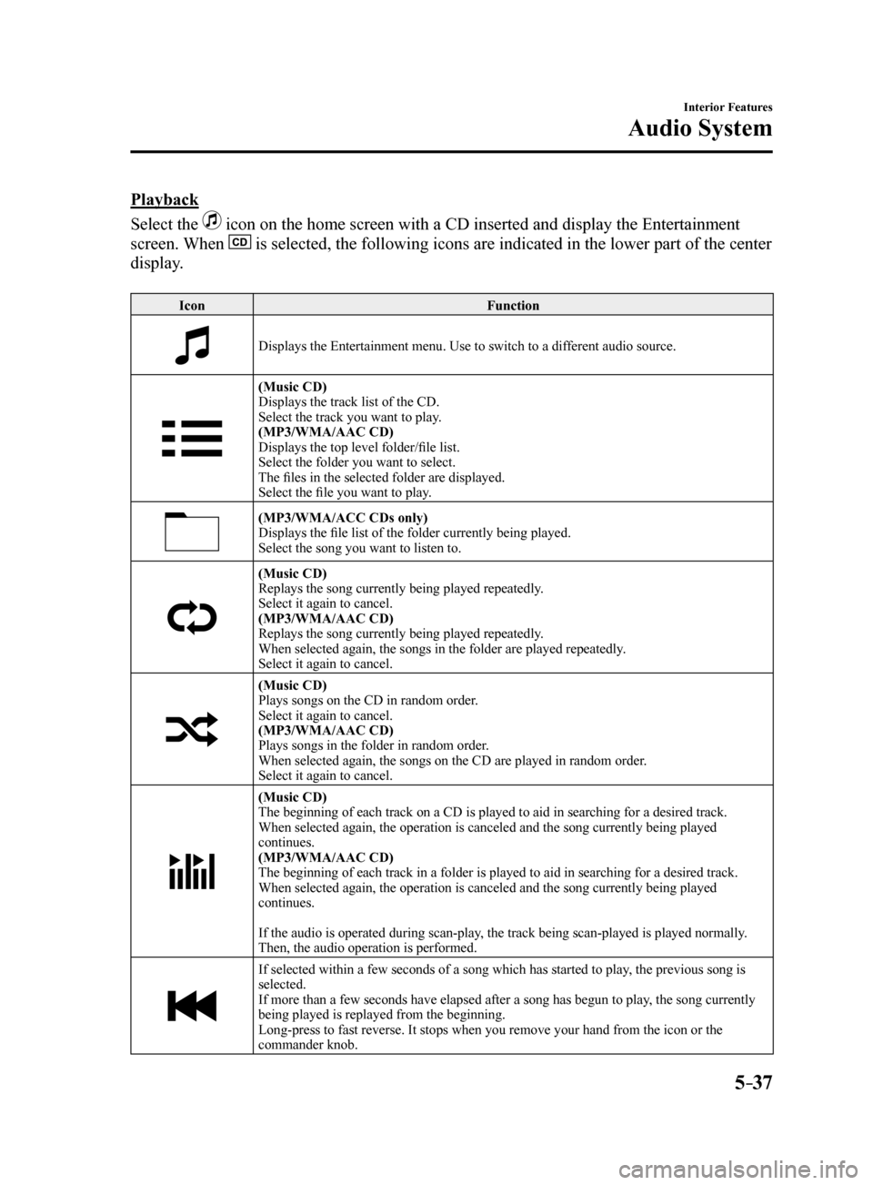 MAZDA MODEL 6 2017 Owners Manual (in English) 5–37
Interior Features
Audio System
Playback
Select the
icon on the home screen with a CD inserted and display the Entertainment
screen. When
is selected, the following icons are indicated in t MAZDA MODEL 6 2017 Owners Manual (in English) 5–37
Interior Features
Audio System
Playback
Select the
icon on the home screen with a CD inserted and display the Entertainment
screen. When
is selected, the following icons are indicated in t