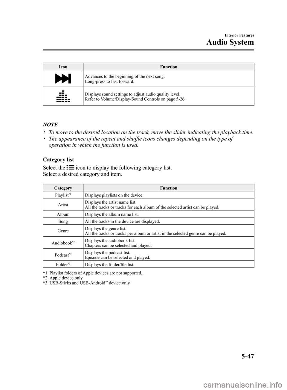 MAZDA MODEL 6 2017   (in English) Owners Guide 5–47
Interior Features
Audio System
IconFunction
Advances to the beginning of the next song.
Long-press to fast forward.
Displays sound settings to adjust audio quality level.
Refer to Volume/Displa