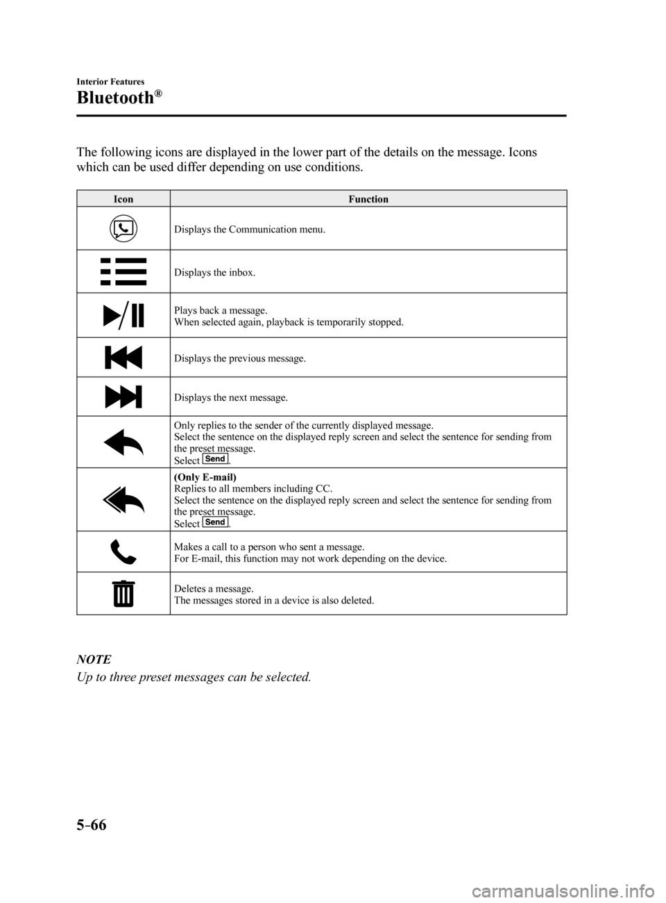 MAZDA MODEL 6 2017 Owners Manual (in English) 5–66
Interior Features
Bluetooth®
The following icons are displayed in the lower part of the details on th\
e message. Icons
which can be used differ depending on use conditions.
IconFunction
Disp MAZDA MODEL 6 2017 Owners Manual (in English) 5–66
Interior Features
Bluetooth®
The following icons are displayed in the lower part of the details on th\
e message. Icons
which can be used differ depending on use conditions.
IconFunction
Disp