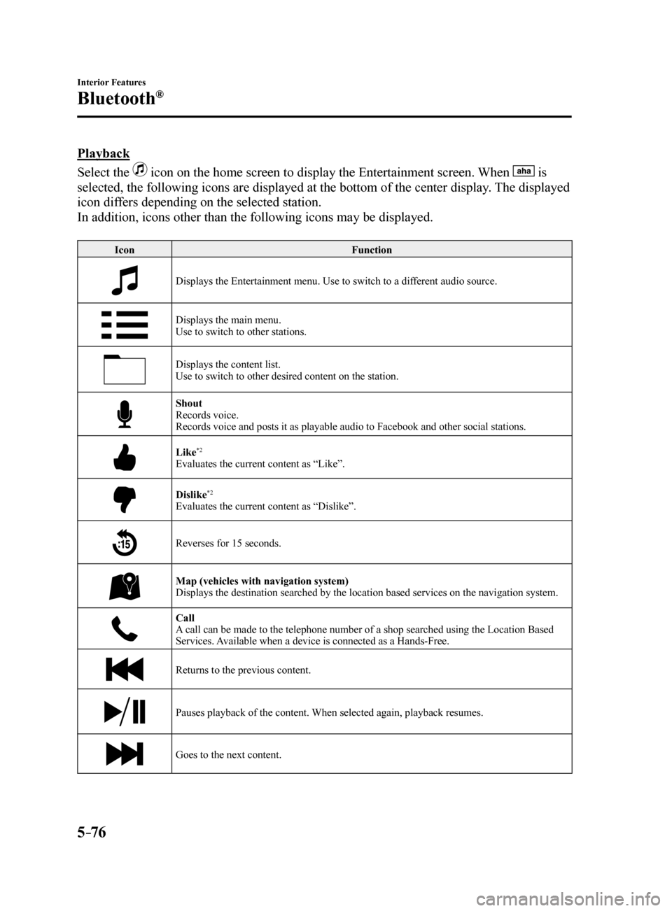 MAZDA MODEL 6 2017  Owners Manual (in English) 5–76
Interior Features
Bluetooth®
Playback
Select the 
 icon on the home screen to display the Entertainment screen. When  is 
selected, the following icons are displayed at the bottom of the cente